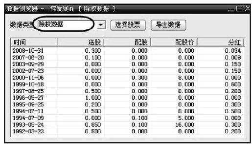第8章 大智慧新一代技术分析功能讲解 图版 22