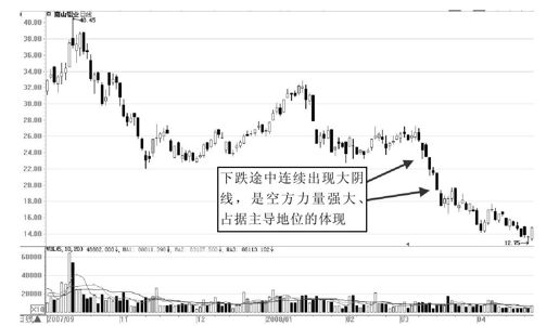 第9章 从K线形态出发展开交易 图版 6
