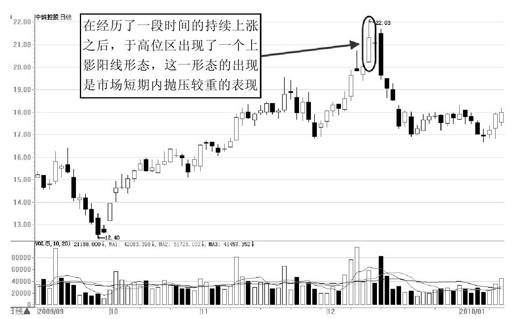 第9章 从K线形态出发展开交易 图版 9
