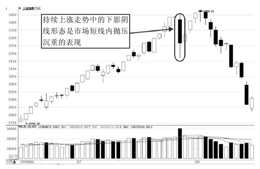 第9章 从K线形态出发展开交易 图版 12