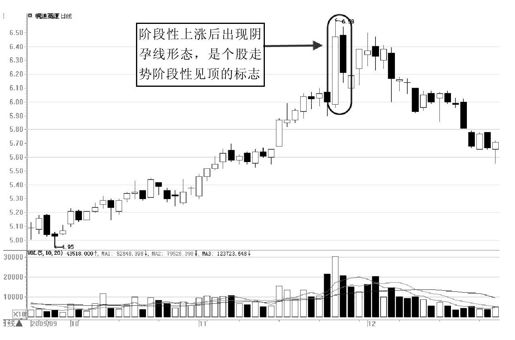 第9章 从K线形态出发展开交易 图版 16