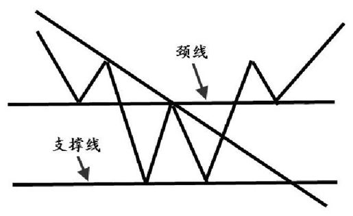 第9章 从K线形态出发展开交易 图版 26