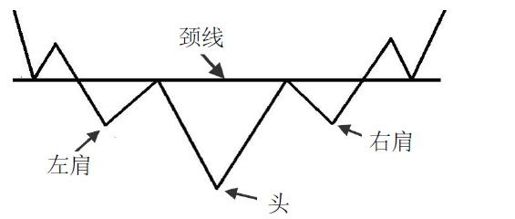 第9章 从K线形态出发展开交易 图版 29