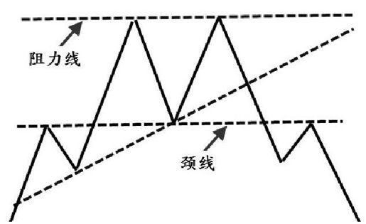 第9章 从K线形态出发展开交易 图版 36