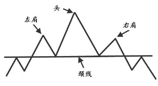 第9章 从K线形态出发展开交易 图版 38
