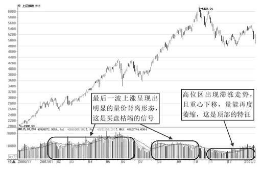 第10章 从量能形态出发展开交易 图版 5