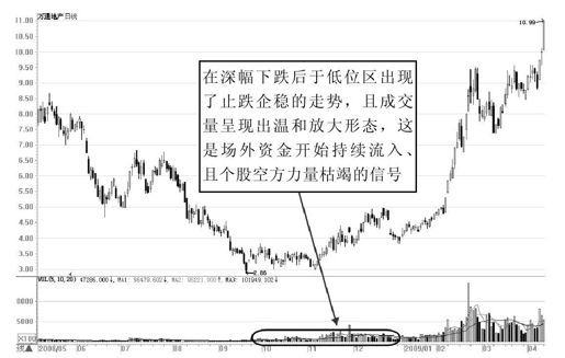第10章 从量能形态出发展开交易 图版 7