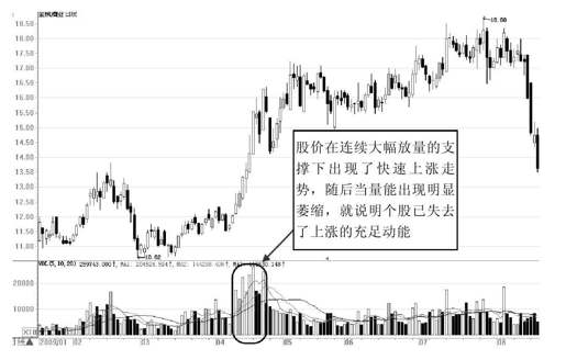 第10章 从量能形态出发展开交易 图版 13