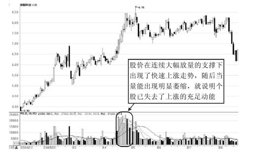 第10章 从量能形态出发展开交易 图版 14