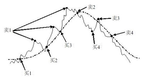 第11章 从技术指标出发展开交易 图版 9