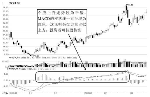 第11章 从技术指标出发展开交易 图版 12