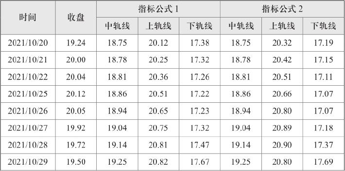 BOLL的指标公式：把这一节的结构拉回到盘面细节（图 2）
