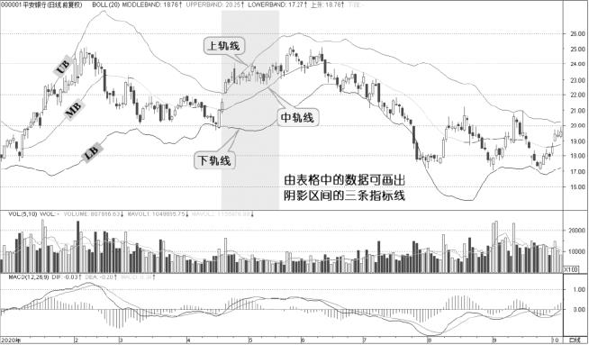 1.3 标准差：波动率开始进入指标语言（图 6）
