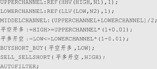 3.3 唐奇安通道：极值突破的趋势表达（图 5）