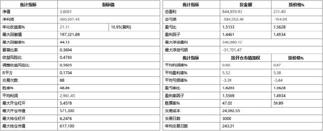 8.3 TB写的Aberration策略：BOLL 真正开始进入系统执行（图 5）
