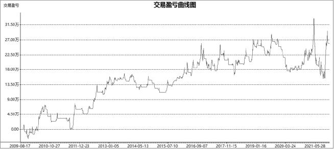8.3 TB写的Aberration策略：BOLL 真正开始进入系统执行（图 6）