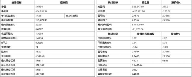 8.4 优化的Aberration策略：BOLL 真正开始进入系统执行（图 10）