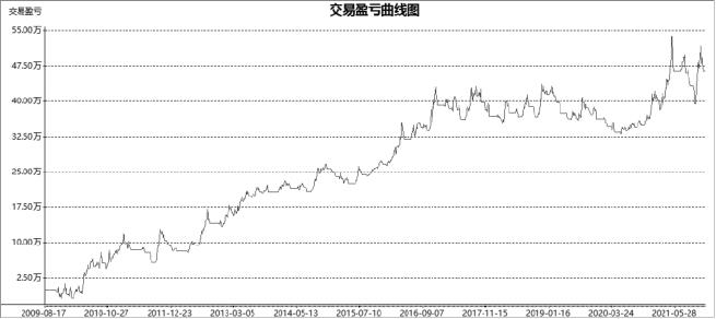 8.4 优化的Aberration策略：BOLL 真正开始进入系统执行（图 11）