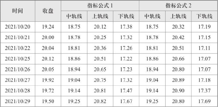 BOLL的指标公式：把这一节的结构拉回到盘面细节（图 2）