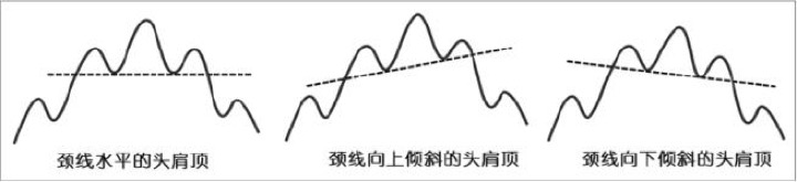 2.5 头肩顶：顶部结构失败常比成功更值得警惕