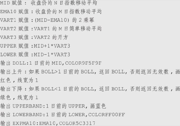 7.1 均线带指标EMAB：带状思维可以扩展到其他系统（图 2）