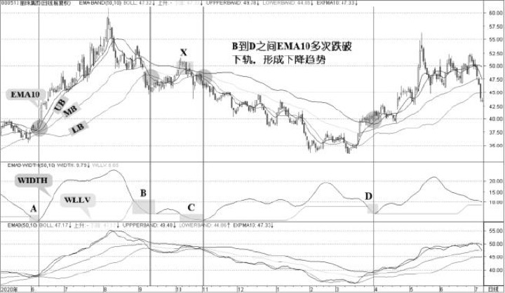 7.2 均线带极限宽指标EMAB-WIDTH：扩展系统仍然回到带宽问题（图 4）
