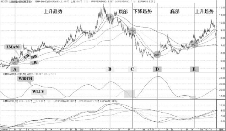 7.2 均线带极限宽指标EMAB-WIDTH：扩展系统仍然回到带宽问题（图 8）