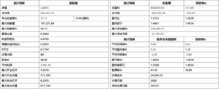 8.3 TB写的Aberration策略：BOLL 真正开始进入系统执行（图 5）