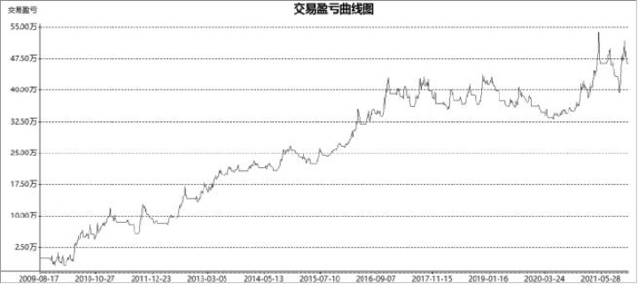 8.4 优化的Aberration策略：BOLL 真正开始进入系统执行（图 11）