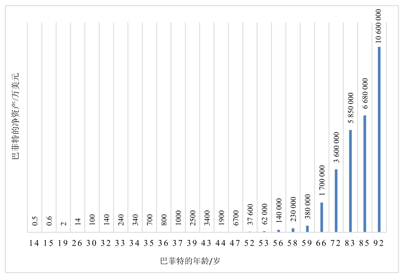 第五节什么是正确的股票投资理念