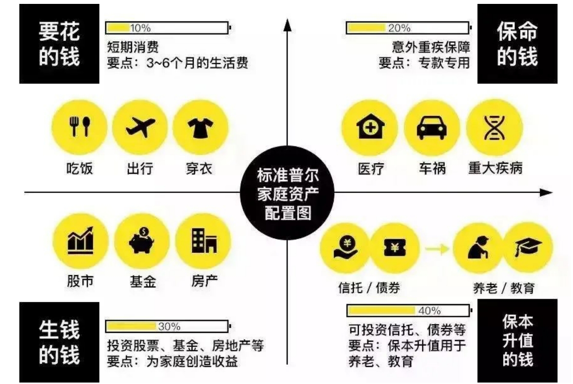 第二节用闲钱投资，不能借钱炒股