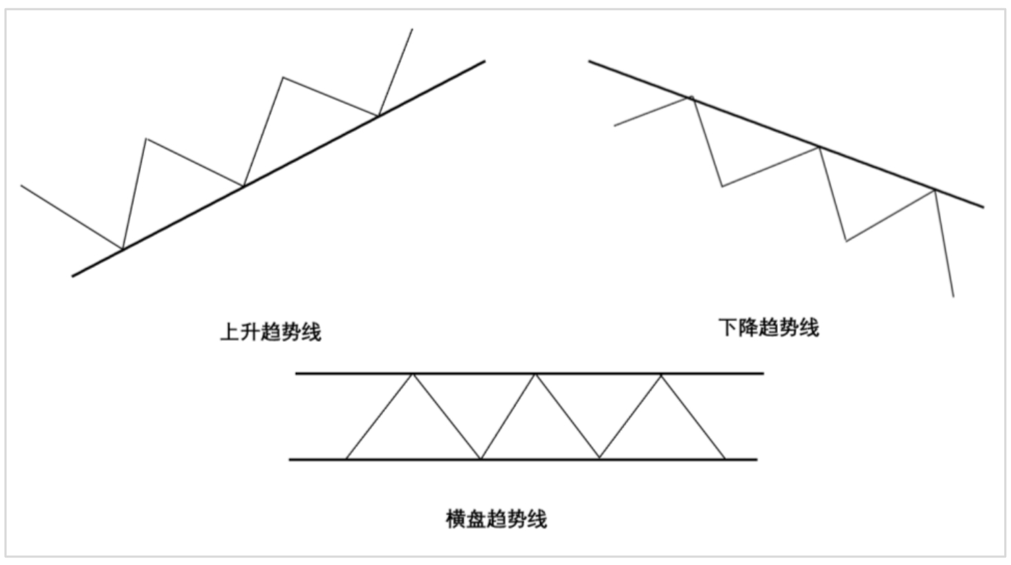 第一节都说技术择时，那技术是什么