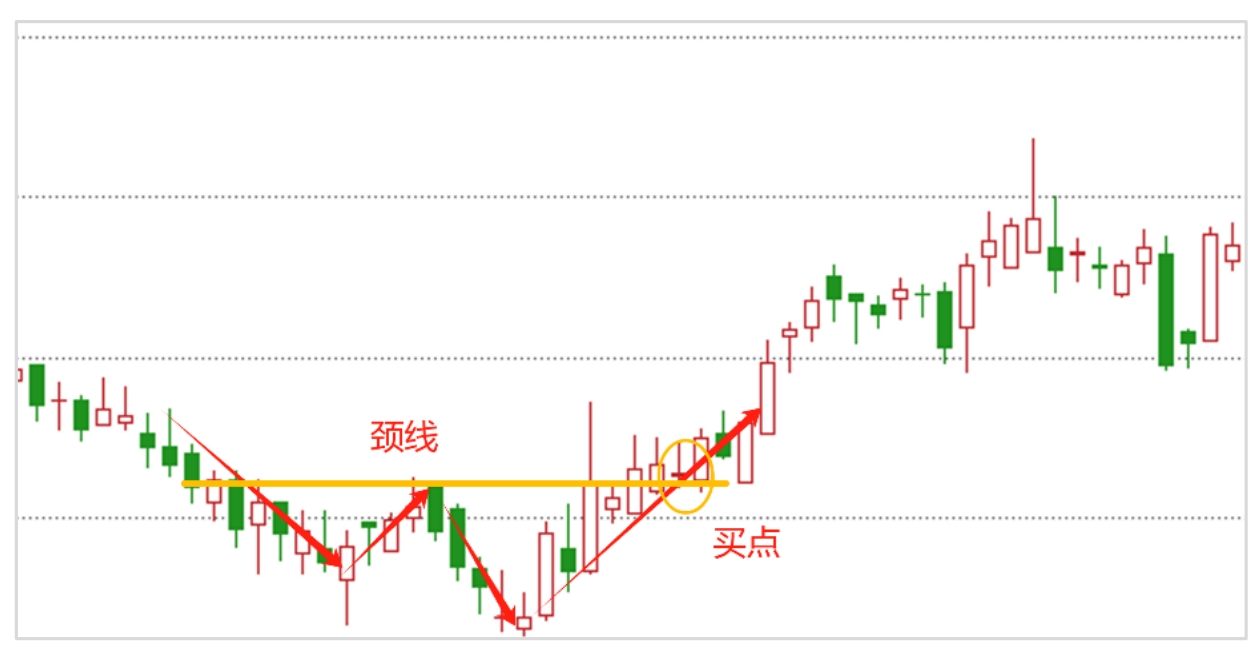 第三节如何通过技术分析判断股票买点