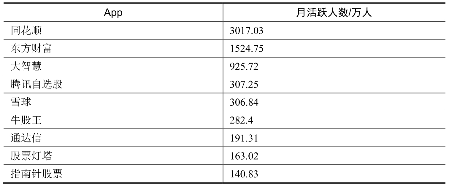 第二节炒股工具的选择与交易实操