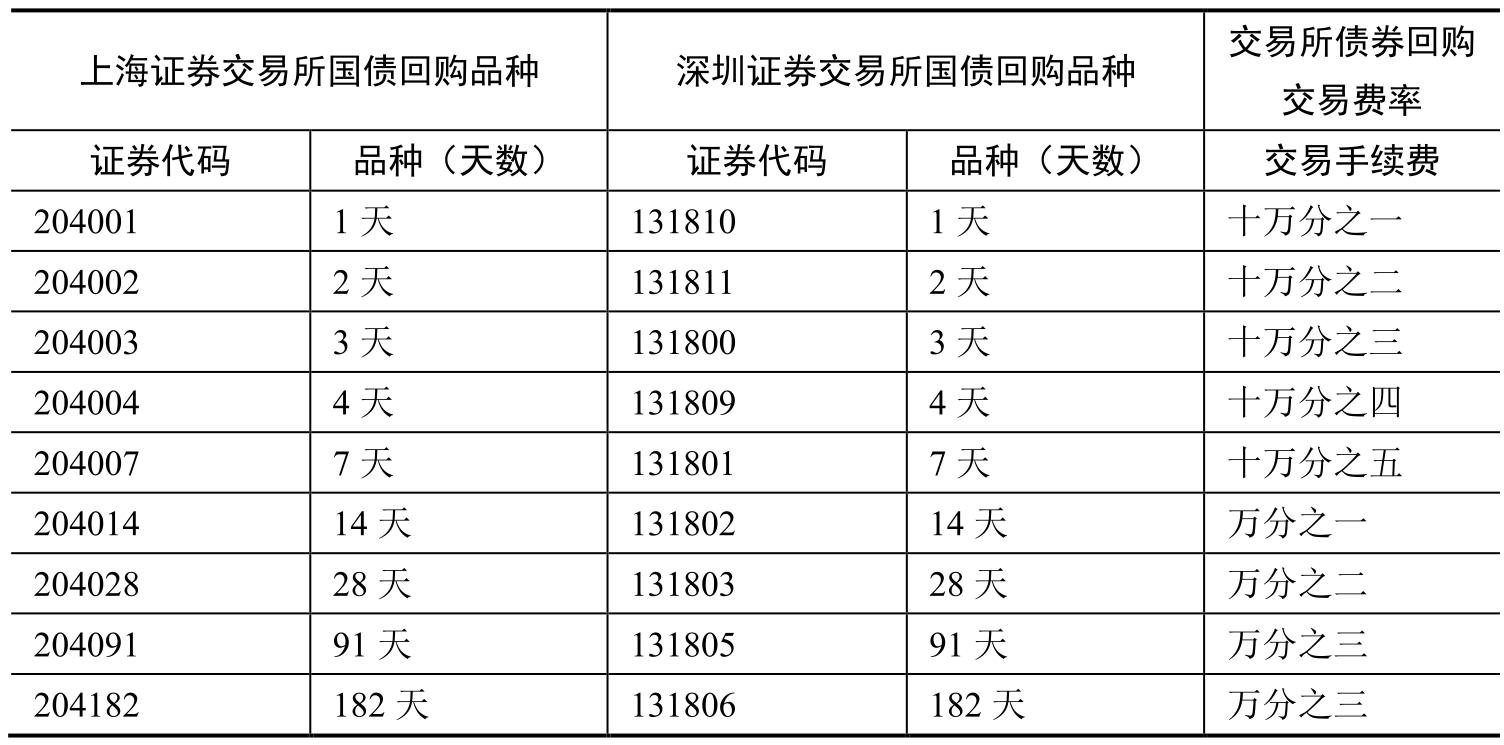 第三节股市低风险赚钱斱法操作指南