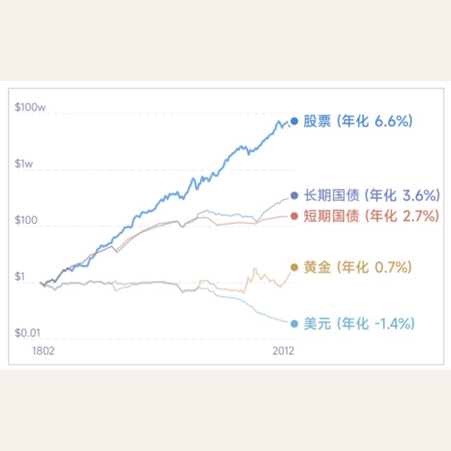 止损、顺势、仓位，是新手活下来的三条底线