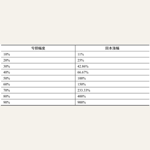 第二章股票投资中最重要的事