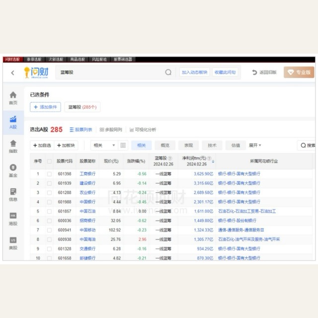 第二节长线炒股：挑选白马股、成长股、蓝筹股