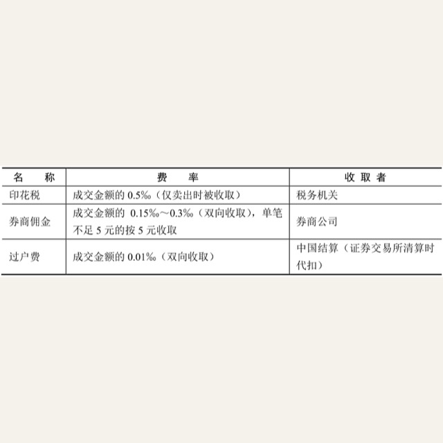 第七章股票投资实操入门