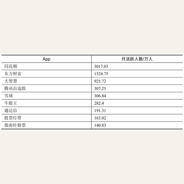 第二节炒股工具的选择与交易实操