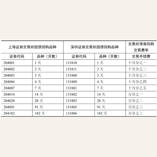 第三节股市低风险赚钱斱法操作指南