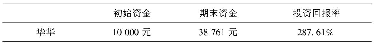 琳琅满目武器库：ETF大检阅 图版 02