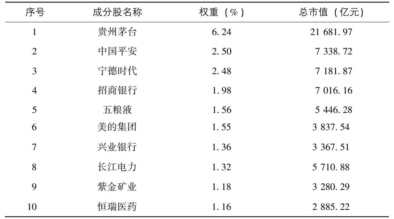 琳琅满目武器库：ETF大检阅 图版 03
