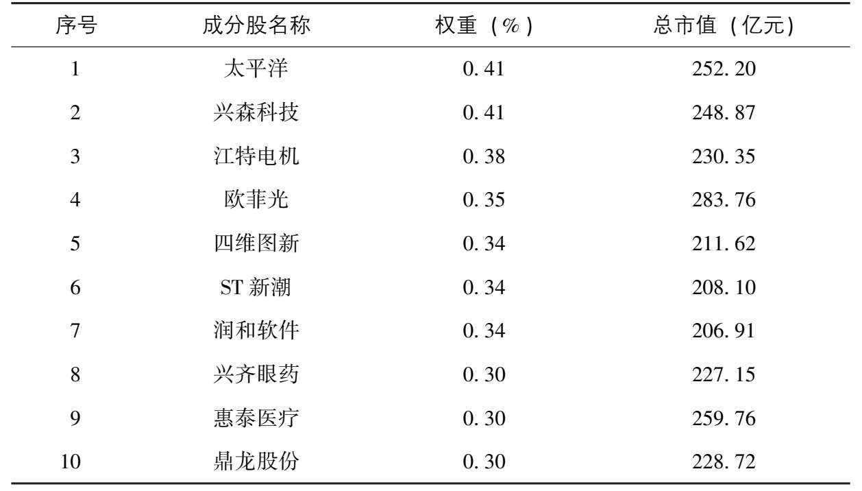 琳琅满目武器库：ETF大检阅 图版 04