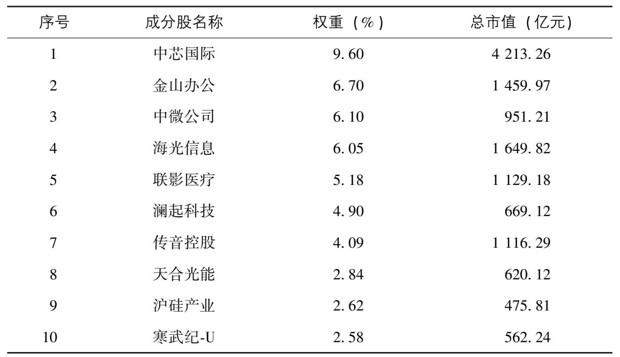 琳琅满目武器库：ETF大检阅 图版 05