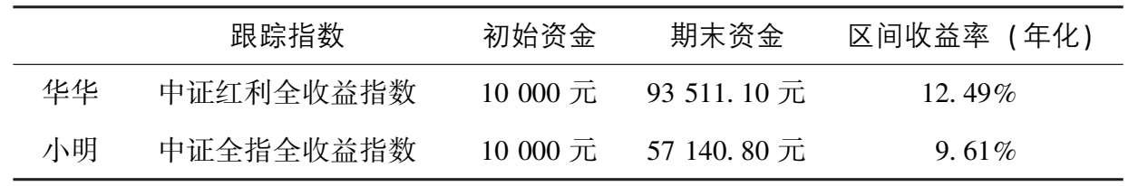 琳琅满目武器库：ETF大检阅 图版 09