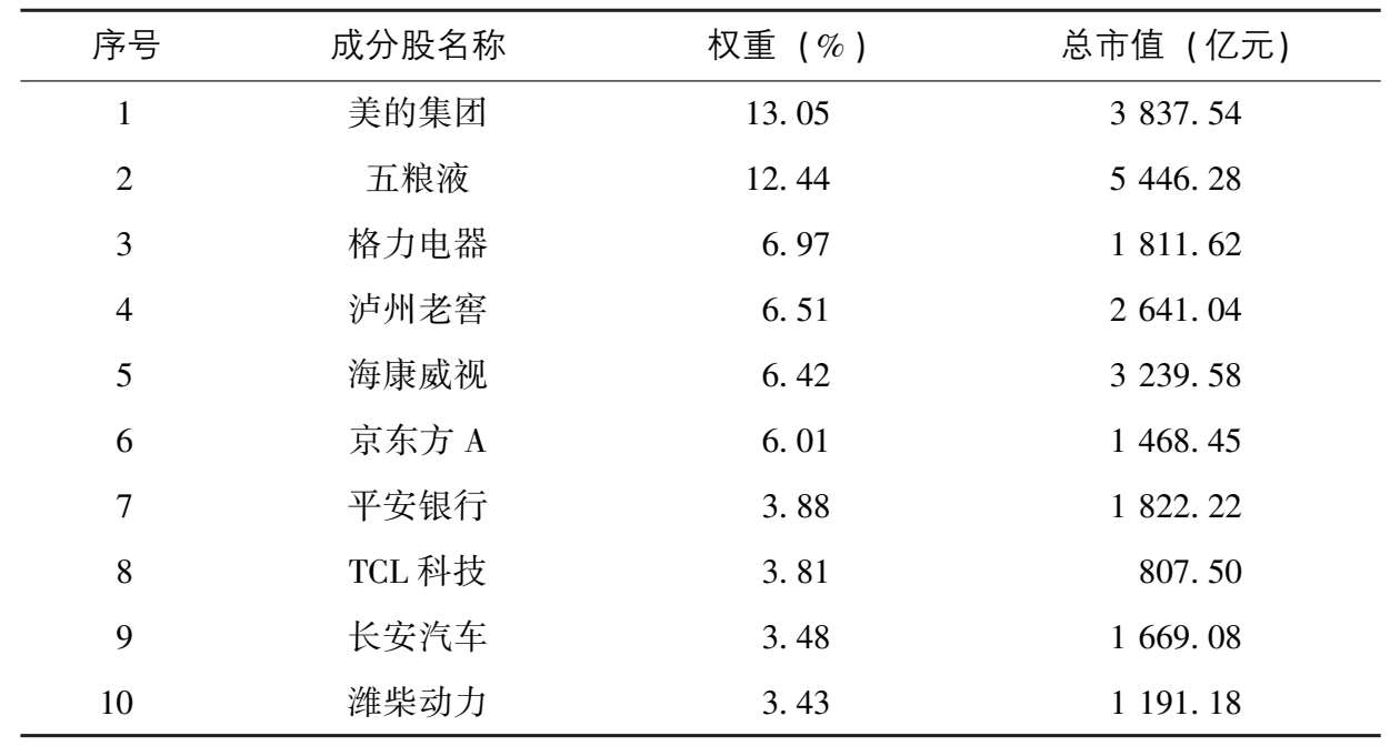 琳琅满目武器库：ETF大检阅 图版 10