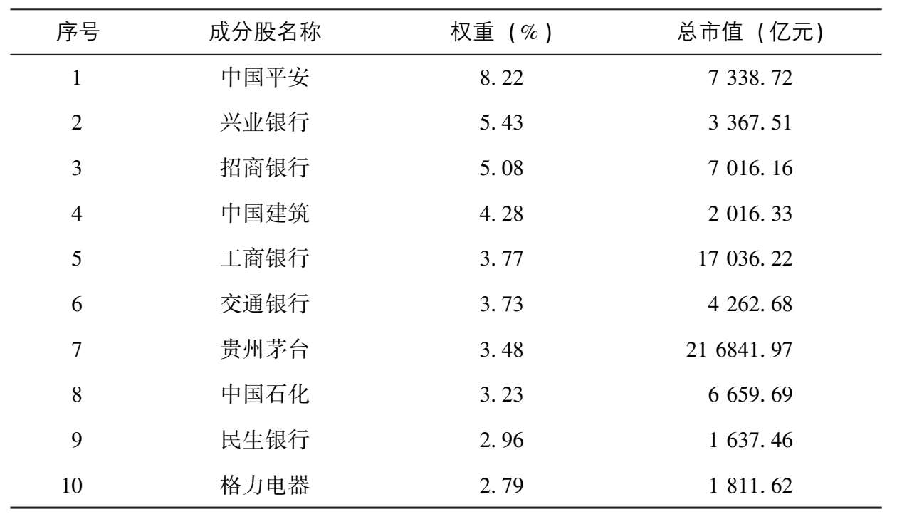 琳琅满目武器库：ETF大检阅 图版 11