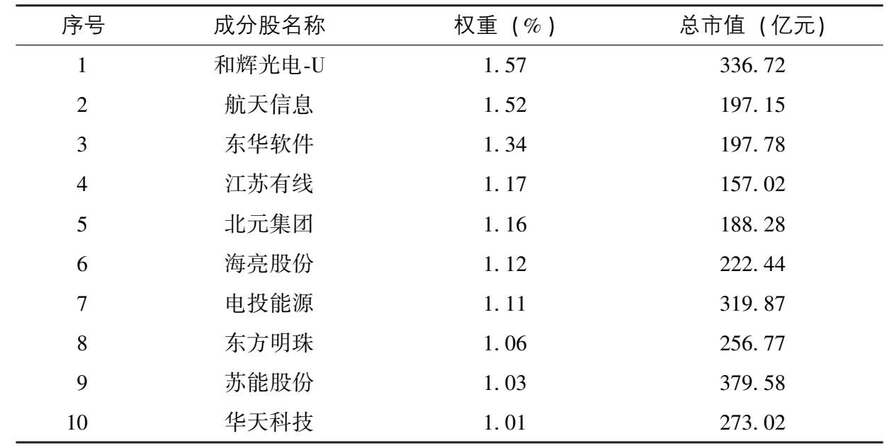 琳琅满目武器库：ETF大检阅 图版 13