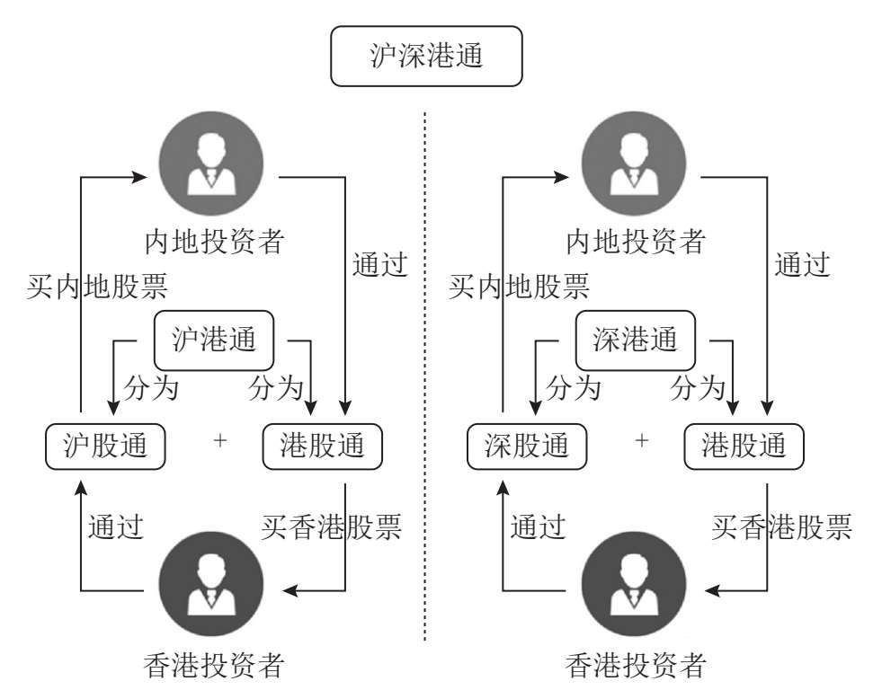 琳琅满目武器库：ETF大检阅 图版 14